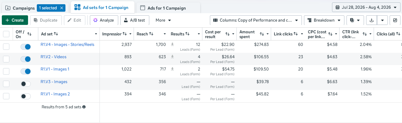 Ads Manager · Ad set list with results